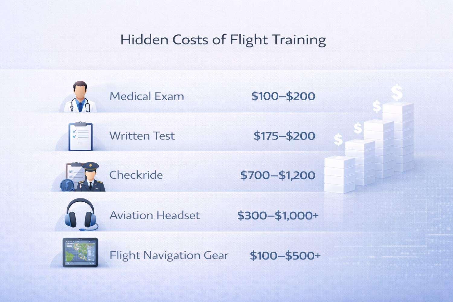 Hidden Costs Most Students Don’t Expect Hidden Costs Most Students Don’t Expect