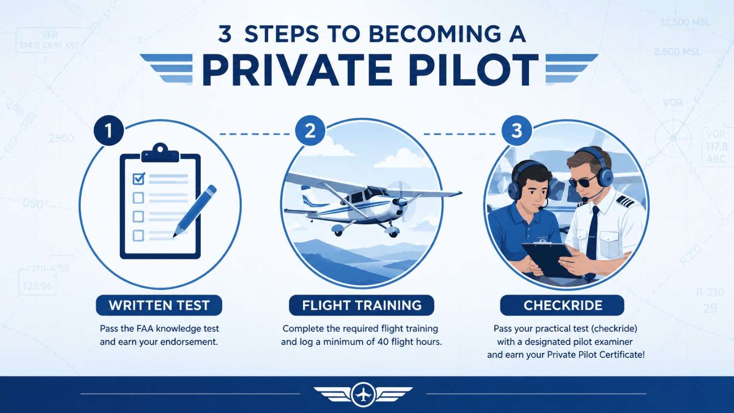 Eligibility and the Instructor Endorsemen Eligibility and the Instructor Endorsement